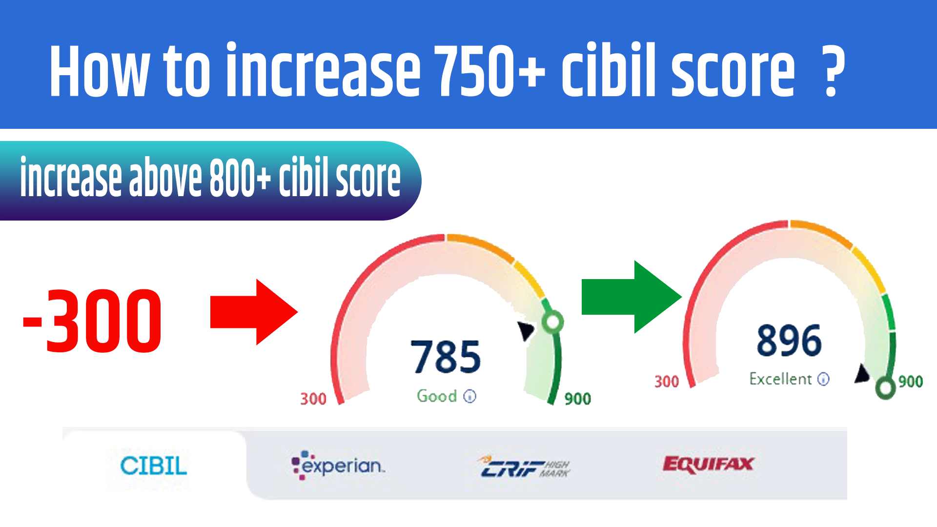 How to increase 750+ cibil score in one month in 2024?