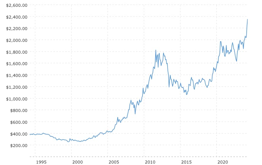 Gold rate today: who controls gold rate, surging gold