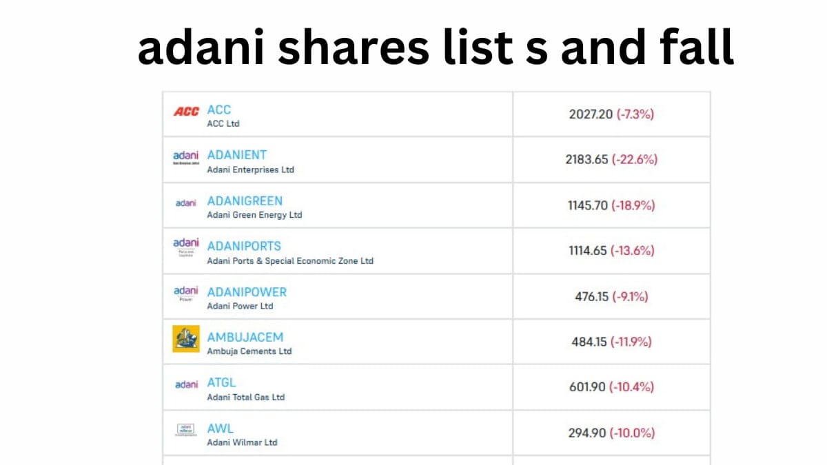 adani shares list
s