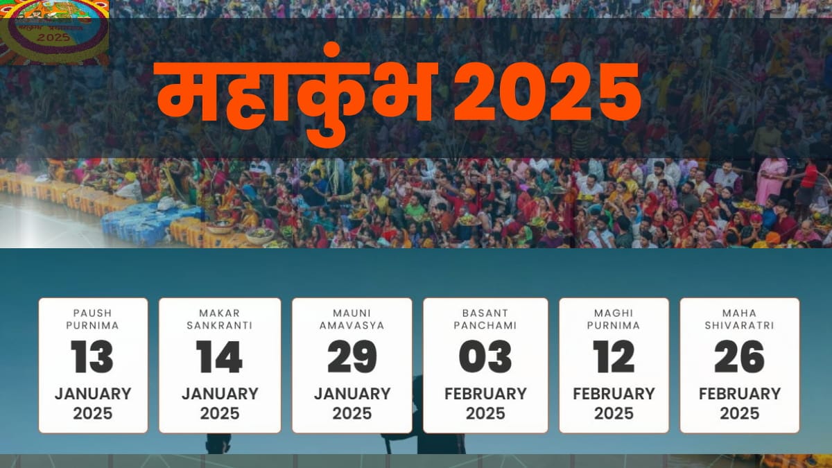 Prayagraj kaise jaye – प्रयागराज कैसे जाए – महाकुंभ 2025